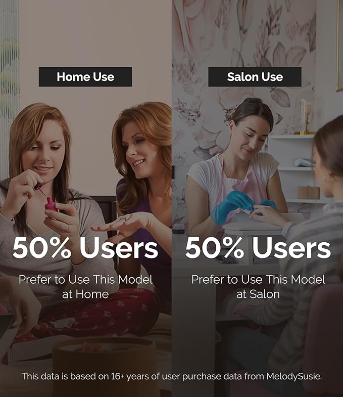 MelodySusie 2 in 1 Professional 35,000 RPM Nail Drill Kit, Coreless Rechargeable SM330G Electric Nail File, Cordless Portable Nail E File for Acrylic Gel Nails Polish Removal, Lightweight & Quiet Pink