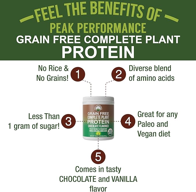Organic Paleo Grain Free Plant Based Protein Powder. Complete Raw Organic Vegan Protein Powder. Amazing Amino Acid Profile and Less Than 1g of Sugar. Hemp Protein Pea Protein Powder Chocolate Flavored