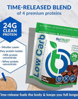 BioTrust Low Carb Protein Powder – Delicious Whey & Casein Blend from Grass-Fed Hormone Free Cows – Non GMO, Gluten Free (Cafe Mocha)