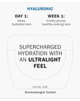 Olay Hyaluronic Acid Face Moisturizer, Instant Hydration for Women, Fragrance-Free - Dry Skin Solution, Glowing, Smoothing, Plumping, Renewing - Niacinamide, Amino Peptides 1.7 Oz