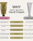 Panier des Sens - Hand Cream for Dry Cracked Hands - Rose Geranium Hand Lotion with Olive & Almond Oil - Vitamin E Skin Moisturizer with 97% Natural Ingredients - Made in France, 2.5 fl oz