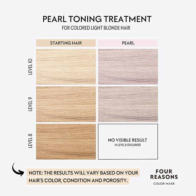 Color Mask Pearl Blonde Toning Treatment - 27-Color, Color-Deposit Conditioner for Color-Treated Hair - Vegan, Cruelty-Free, 6.76 fl oz