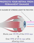 Super Sunnies Slim Flex UV Eye Protection, FDA Compliant Individual Tanning Goggles Eyeshields