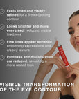 Supreme Eye Serum (0.5 fl oz) - Advanced Roll-On Formula | Designed to Aid Smoother Younger & Firmer-Looking Skin | Helps Reduce Puffiness Circles Fine Lines & Wrinkles | Boosts Elasticity