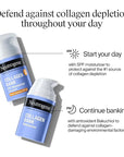Neutrogena Collagen Bank Face Moisturizer with SPF 30 Sunscreen, Daily Anti-Aging Face & Neck Collagen Cream with Micro-Peptide & SPF to Support & Defend Skin’s Natural Collagen, 2.7 fl oz