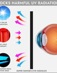 Super Sunnies Flex UV Eye Protection, FDA Compliant Tanning Bed Goggles, Red Light Therapy Glasses, 2 Pack