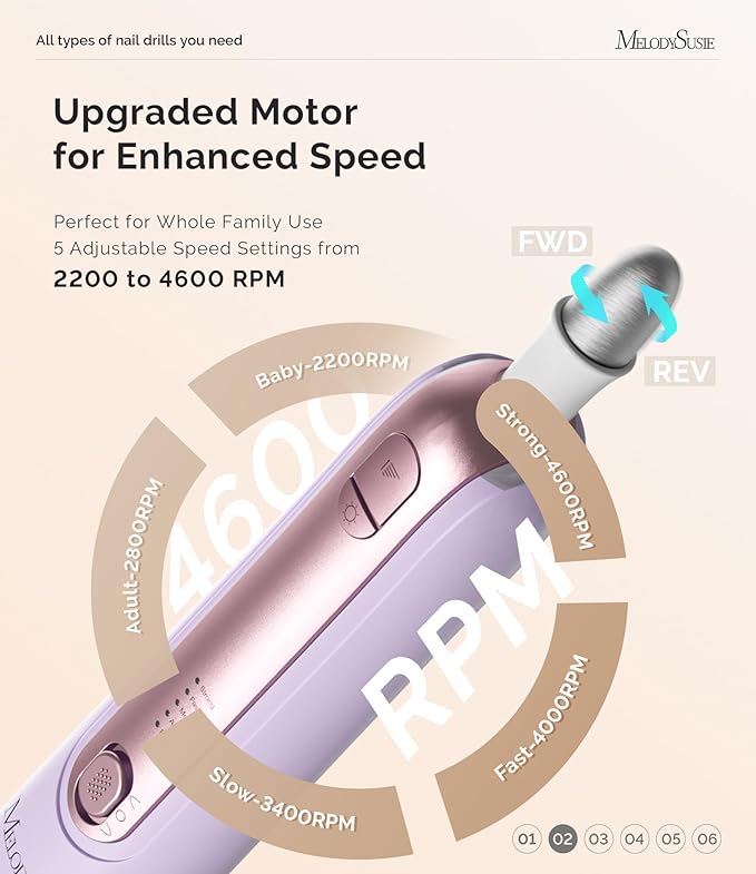 MelodySusie Professional Manicure Pedicure Kit,8-in-1 Electric Nail Drill Set with 5 Speeds,Rechargeable Cordless E-File with 360° LED Light,Perfect Hand Foot Care Trimmer Polish Tools - PC760G