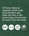 Standard Process SP Detox Balance - Whole-Food Detox Cleanse with Magnesium, Iron, Creatine, Milk Thistle, Protein, Calcium, Potassium, Choline, Arginine, Vitamin K1 - Vegan, Gluten Free - 28oz