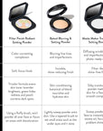 LAURA GELLER NEW YORK Filter Finish Pressed Neutralizing Setting Powder, Color Correcting For Even Tone, Universal