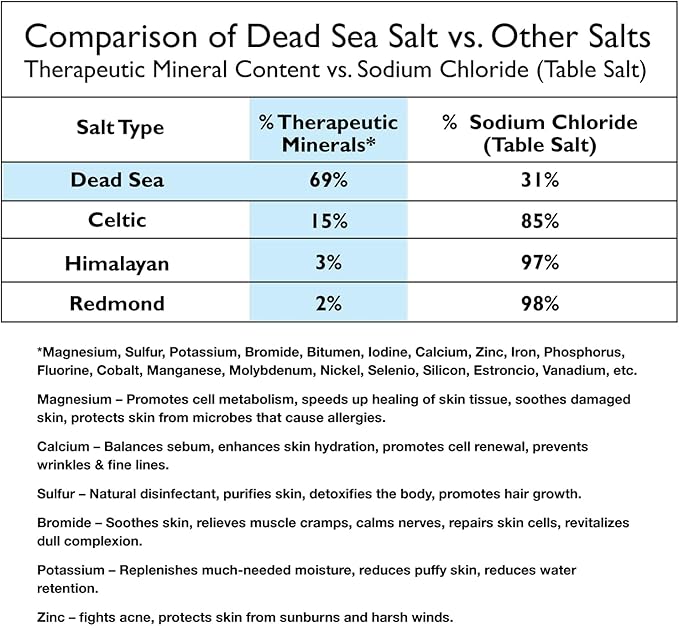 100% Pure Dead Sea Mineral Bath Salt Lavender 6 Pack 2.5 oz Single Use Packets with Magnesium, Sulfur and 21 Essential Minerals. All Skin Types, Problem Skin. Natural, Therapeutic.