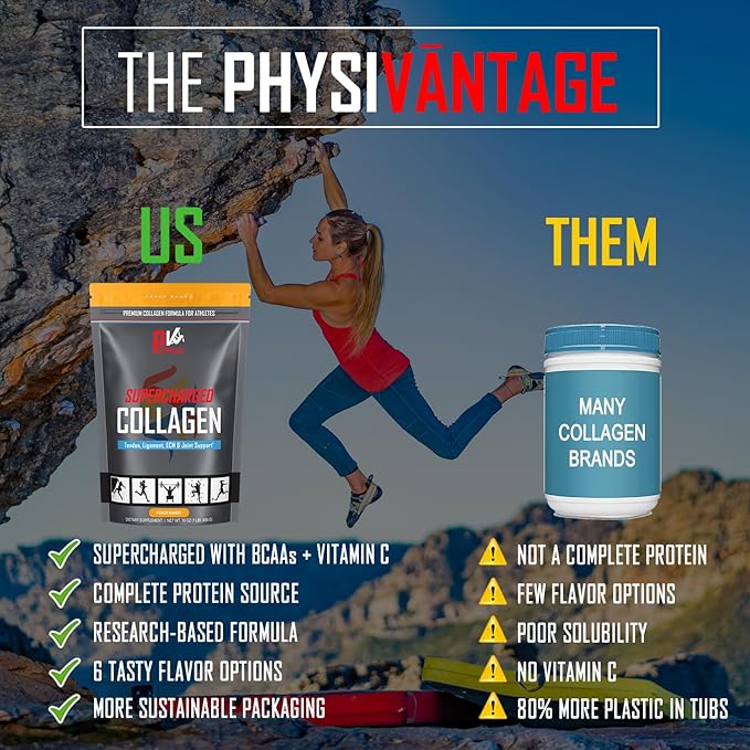 PhysiVantage Supercharged Collagen Peptides Powder - Hydrolyzed Collagen for Joint, Tendon, Ligament, & Skin Health Support - Chocolate, Keto, Paleo, 16oz | Enhanced with Vitamin C, BCAAs, Grass-Fed