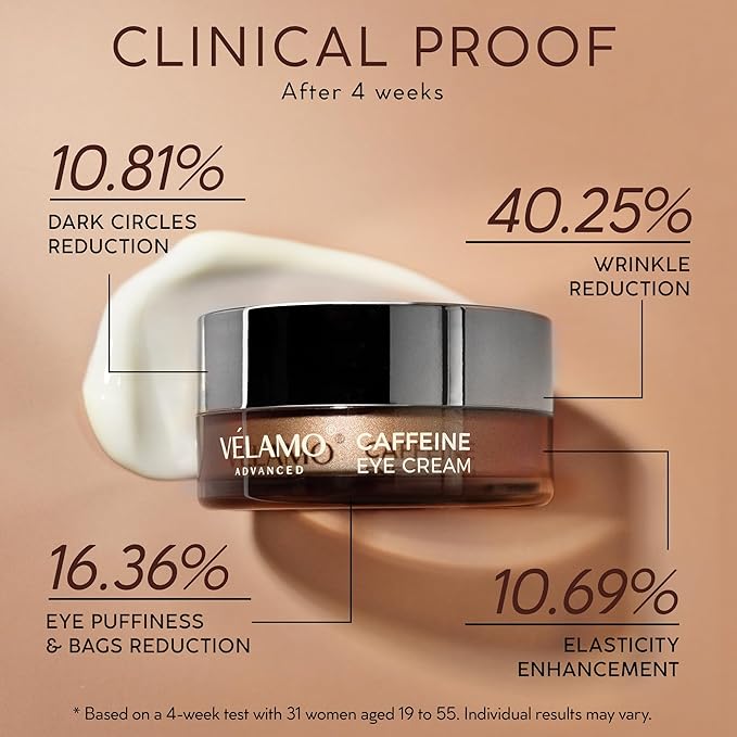 Velamo advanced caffeine eye cream: