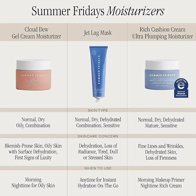 Summer Fridays Rich Cushion Face Cream - Ultra Plumping Barrier Repair Cream + Makeup Primer - Infuses Skin with Rich Hydration from Glycerin + Squalane - Non-Comedogenic + Fragrance-Free (1.69 Oz)