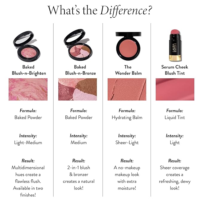 LAURA GELLER NEW YORK The Wonder Balm Cream Blush - Hydrating Weightless Subtle Hint of Color + Glow for Mature Skin - Vegan Squalane - Apply to Cheeks & Lips (02 Pinch-Me Pink)