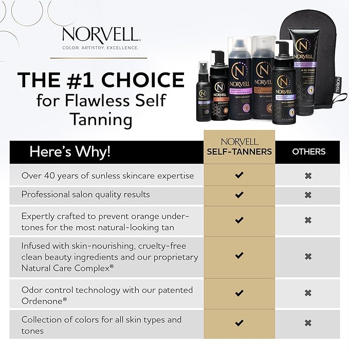 Norvell Venetian Self Tanner Maintenance Kit – Enhance Your Tan with Sunless Exfoliator 2.5 oz, Facial Tanning Mist 2 oz, pH Balancing Cleanser & Gradual Tanner 2.5 oz