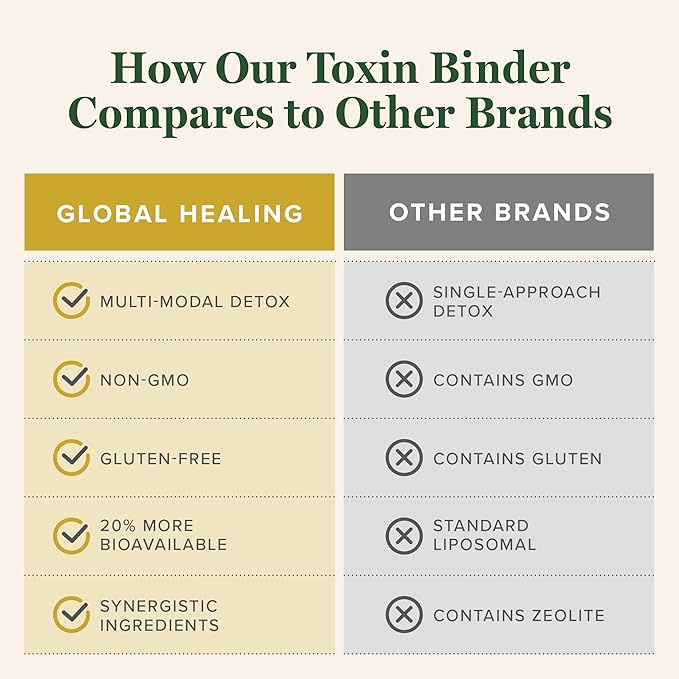 Global Healing MicroSomal Toxin Binder - Detox Support - 2 Fl Oz