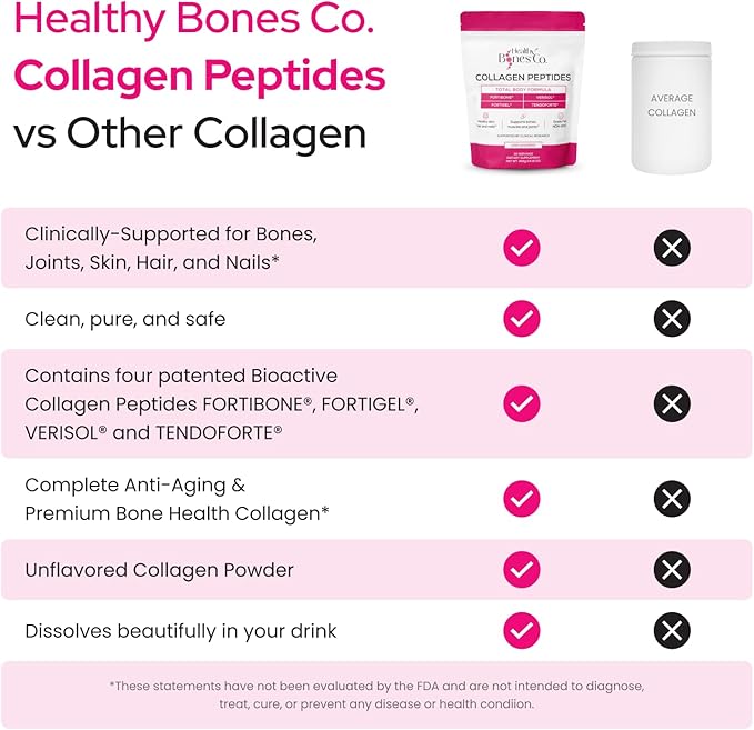 FORTIBONE Premium Bone Health Collagen Peptides w/FORTIGEL, VERISOL, TENDOFORTE | Clinically-Supported for Bones Joints Skin Hair Nails| Hydrolyzed Collagen Complete Anti-Aging Formula | 3 Pack