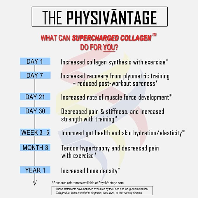 PhysiVantage Supercharged Collagen Peptides Powder - Hydrolyzed Collagen for Joint, Tendon, Ligament, & Skin Health Support - Vanilla, Keto, Paleo, 16oz | Enhanced with Vitamin C, BCAAs, Grass-Fed