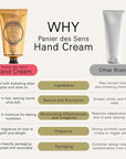 Panier des Sens - Hand Cream for Dry Hands 2.5 fl oz - Long-lasting Hydration and Delicate Rose Scent - Softens and Protects Dry Skin - 20% Shea Butter & Olive Oil - Moisturizing Hands After Washing