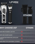 Ufree Hair Clippers for Men, Professional Clippers and Trimmers Set, Cordless Clippers for Hair Cutting, Beard Trimmer, Barber Clippers, Rechargeable Electric Shaver, Gifts for Men