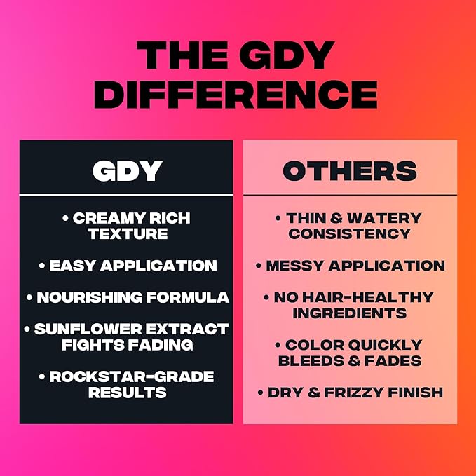 Good Dye Young Semi-Permanent Hair Color, Vegan and Cruelty-Free Red Hair Dye, Last up to 24 Washes, Non-Damaging Conditioning Hair Color (5FL OZ, All in This Together)