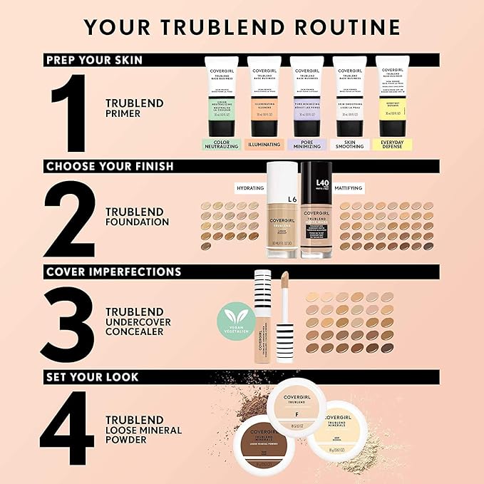 COVERGIRL Trublend Undercover Concealer - Light Ivory, Full Coverage Undereye Concealer, 0.33 fl Oz, 30 Shades (Pack of 2)