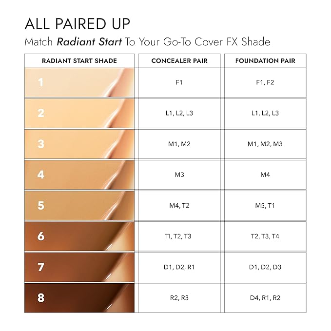 Cover FX Radiant Start Tinted Moisturizer Luminous Finish Olive Undertones