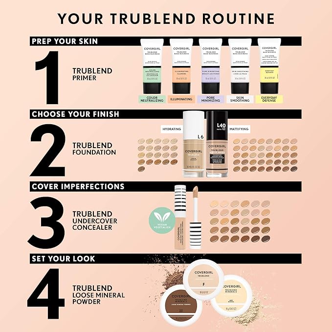 COVERGIRL TruBlend Undercover Concealer, Warm Nude, Pack of 1