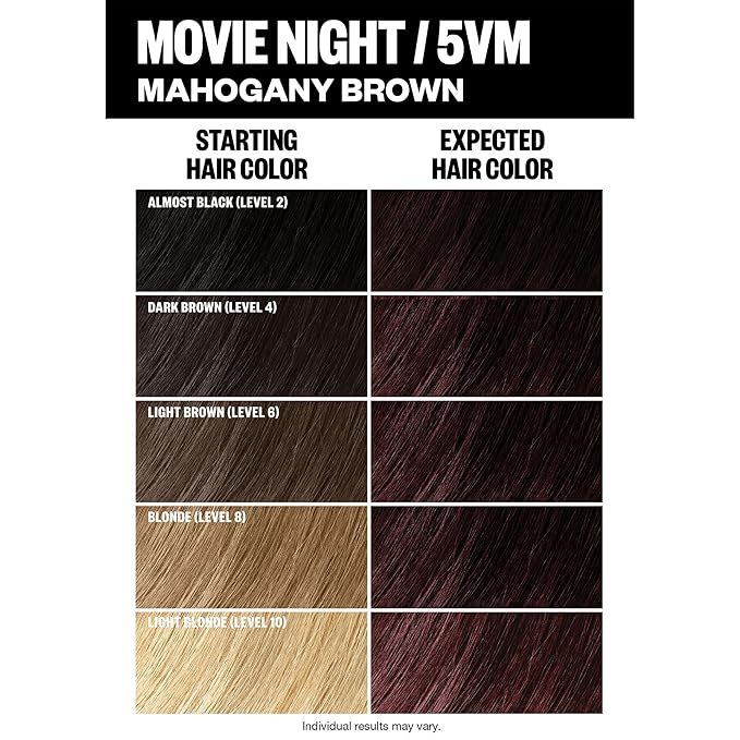 IGK Permanent Hair Color Kit | 5VM Movie Night - Mahogany Brown | 100% Gray Color Coverage + Strengthen + Shine | Ammonia Free