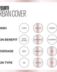 Maybelline Dream Urban Cover Flawless Coverage Foundation Makeup,