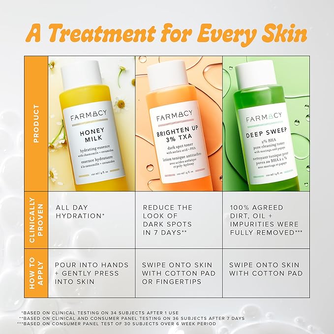 Farmacy Hydrating Essence - Hydrating Honey Milk Toner + Facial Essence to Soothe, Moisturize and Strengthen Skin Barrier - Preps Complexion for Skincare Products or Makeup Application (10ml)