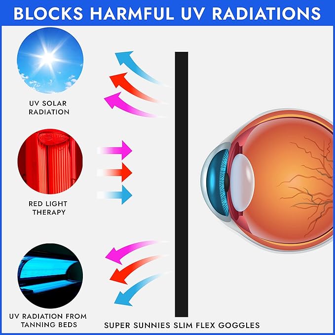 Super Sunnies Slim Flex UV Eye Protection, FDA Compliant Individual Tanning Goggles Eyeshields