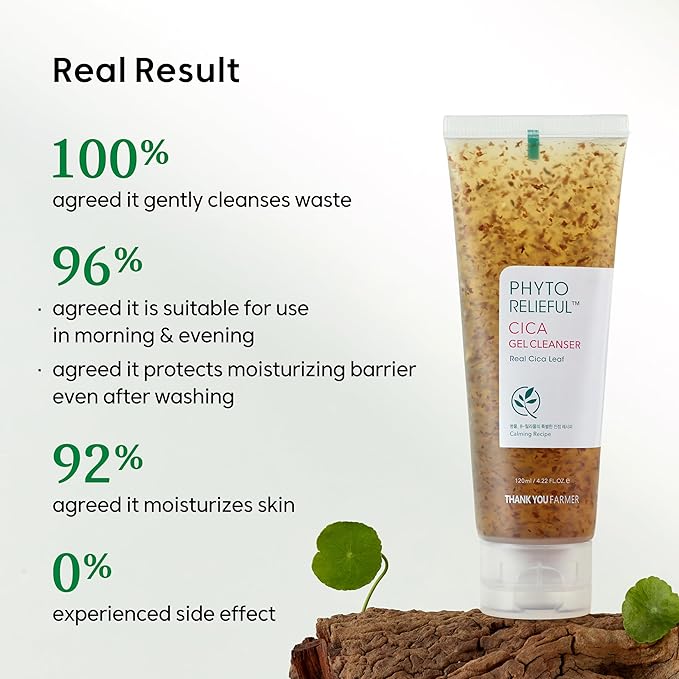 THANKYOU FARMER Phyto Relieful Cica Gel Cleanser - Real Cica Leaf, Vegan, Anti-Acne, pH-Balancing, Centella Asiatica for Soothing, Day & Night Korean Face Cleanser 4.22 Fl oz