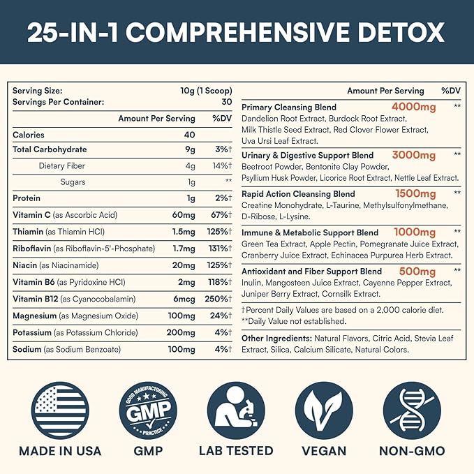 10,000 MG Detox Powder Supplement, Fast-Acting Detox and Liver Cleanser, Full Body Detox, Multi-System Cleanse Detox & Repair for Liver, Kidney, Digestion & Immune, 30 Servings