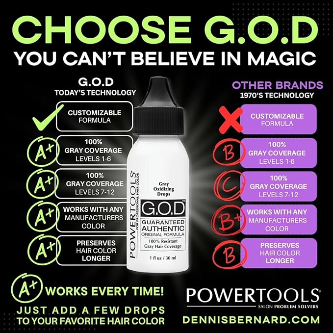 POWERTOOLS Gray Oxidizing Drops - Covers Resistant Gray Hair, Adds Depth and Shine to Any Hair Color (1 Fl Oz, Liquid, Gray, Gray)
