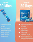 Nello Supercalm Powdered Drink Mix, Cortisol Reducer*, Sleep Aid Supplement, L Theanine, Ksm-66 Ashwagandha, Magnesium Glycinate, Vitamin D 3, No Sugar, Non GMO, 20 Ct, Strawberries & Cream