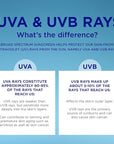 Coppertone Every Tone Invisible Finish Brightening UV Defense Face Sunscreen SPF 60+ with Niacinamide, Lightweight, Blends in Clear Sunscreen for All Skin Tones, 1.7 Fl Oz Pump Bottle
