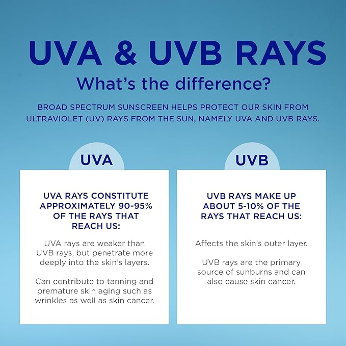 Coppertone Every Tone Invisible Finish Age UV Defense Face Sunscreen SPF 60+ with Bakuchiol, Lightweight, Blends in Clear Sunscreen for All Skin Tones, 1.7 Fl Oz Pump Bottle