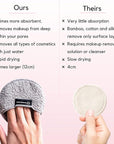 Ogato Reusable Makeup Remover Cloth - 6pc Face Pads, Makeup Eraser Cloth Wipes for All Skin Types - Washable Microfiber Make Up Reusable Cotton Rounds for Face - With Free Laundry Bag
