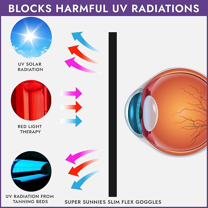 Super Sunnies Slim Flex UV Eye Protection, FDA Compliant Individual Tanning Goggles Eyeshields