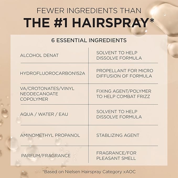 L'Oreal Paris Hair Care Elnett Satin Extra Strong Hold Hairspray, Unscented, 11 Ounce (Pack of 2)