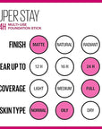 Maybelline New York Super Stay Foundation Stick for