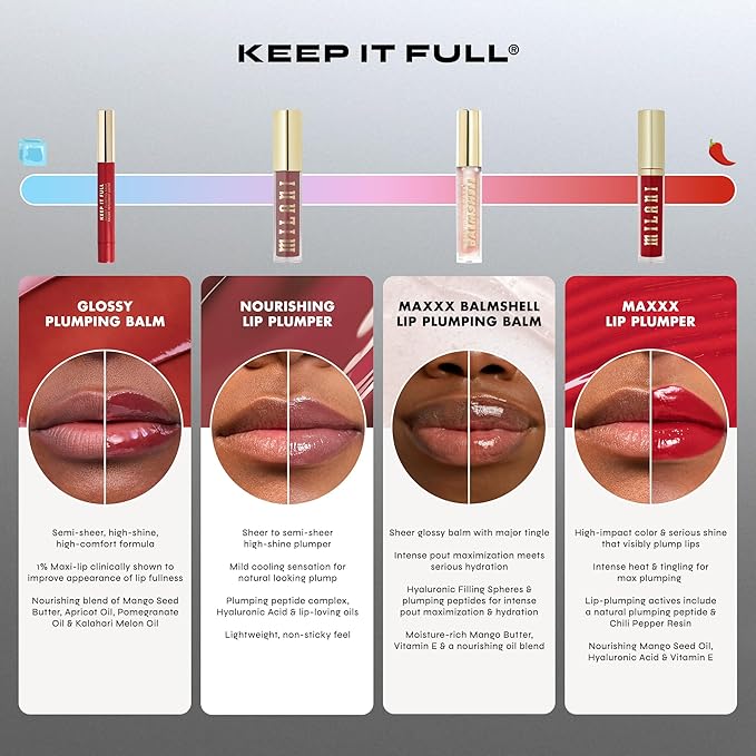 Milani Lip Plumper, Keep it Full Glossy Plumping Balm, Peptides for increased Lip Hydration & Volume - 170 Spice