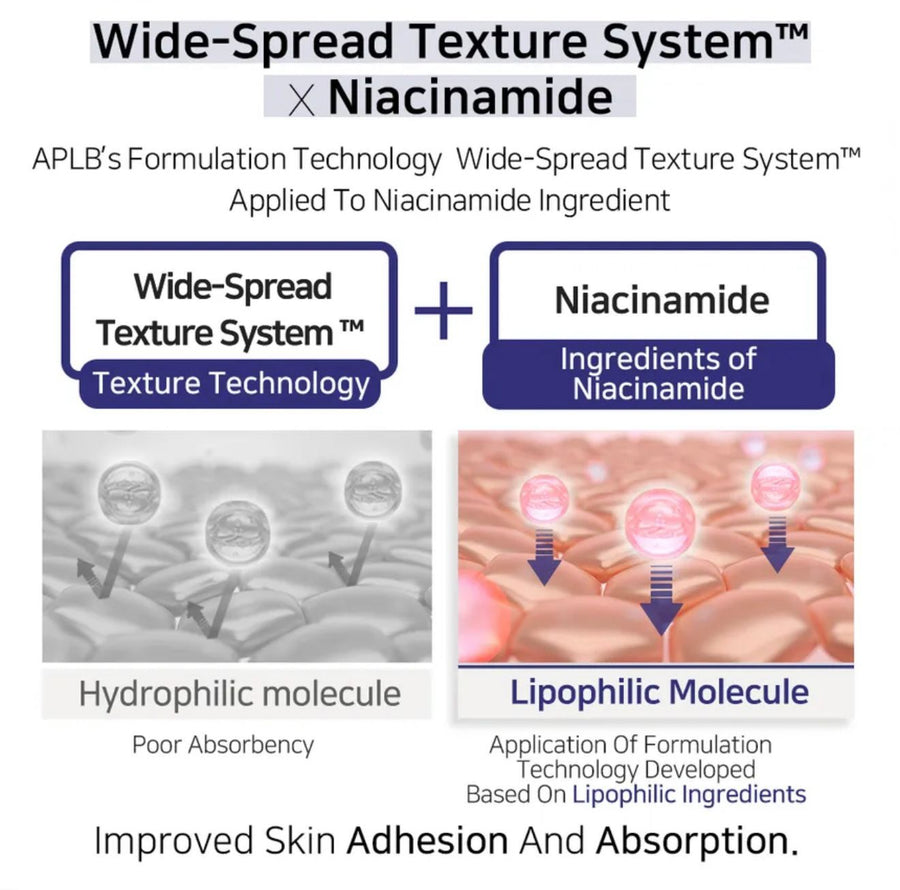 APLB Glycolic Acid Niacinamide Ampoule Serum 40ml